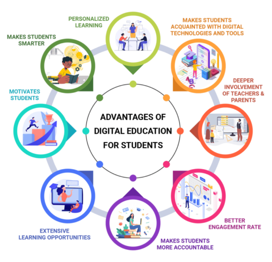 DIGITAL INSTITUTIONAL INVESTMENT