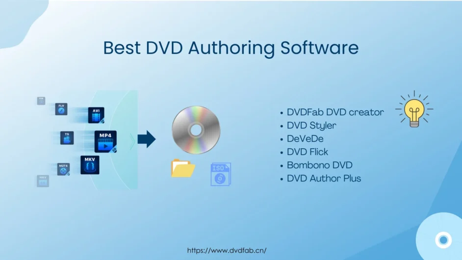 GARRISON DVD MALL SOFTWARE FOR BUSINESS