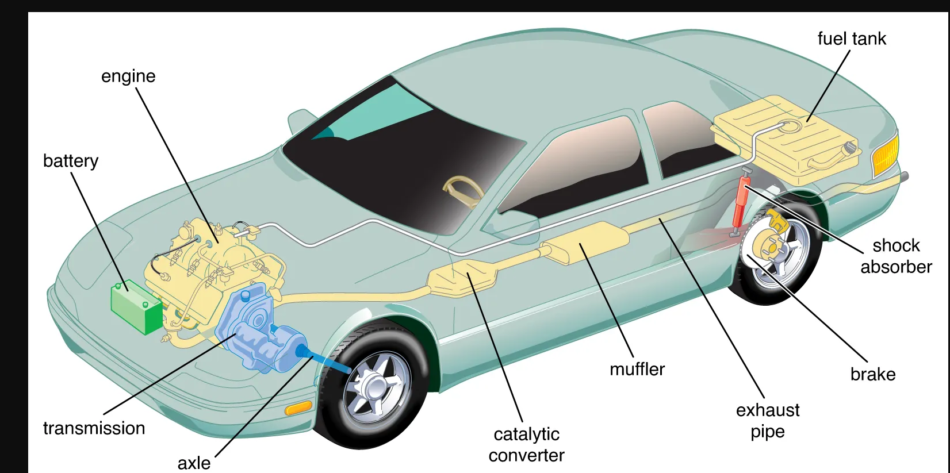 auto complete services