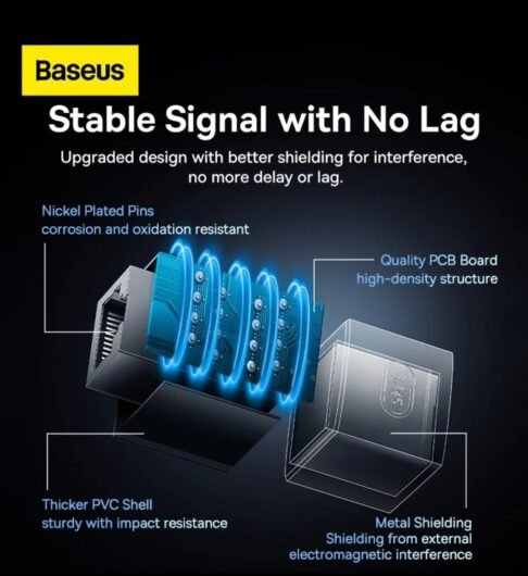 Baseus RJ45 Connector Cat7 Cat6 Ethernet Adapter Extender
